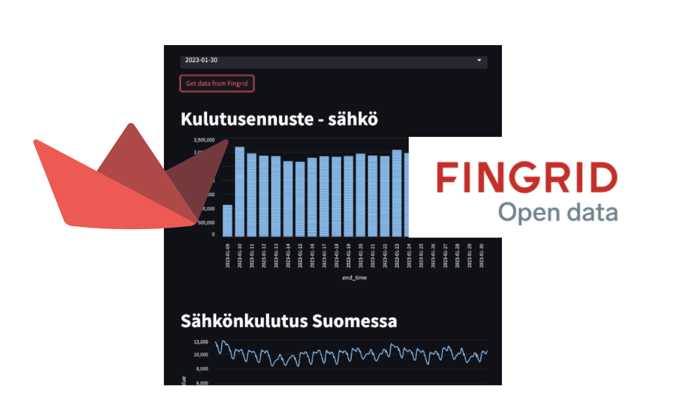 Exploring Electricity Consumption Forecast of Finland with Fingrid API and Streamlit